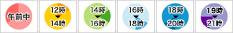 ゆうパック配送時間